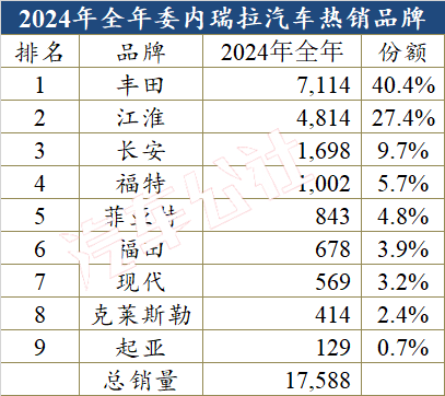 中国汽车在委内瑞拉份额大涨，美国就搞起了破坏