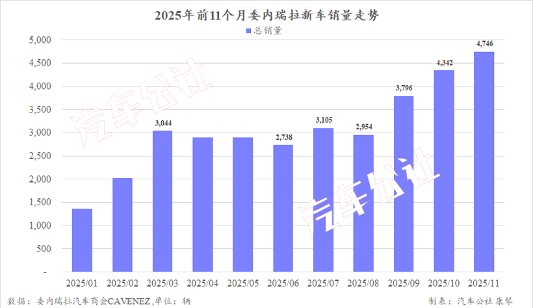 中国汽车在委内瑞拉份额大涨，美国就搞起了破坏