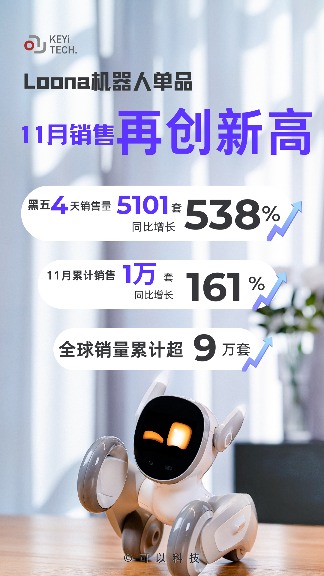 亿元融资助力机器人情感交互技术突破