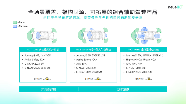 Seeds | 智驾大陆neueHCT完成近2亿美元融资，加速全球智驾普惠落地
