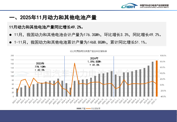 2025中国动力电池产业高增长趋势 2025中国动力电池产业高增长趋势