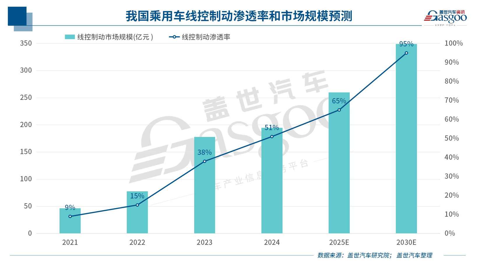 晓莺说 | 线控转向新国标发布，底盘三轴融合加速