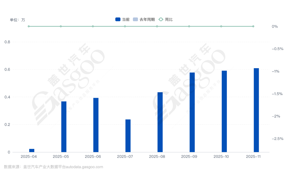 萤火虫，起势了