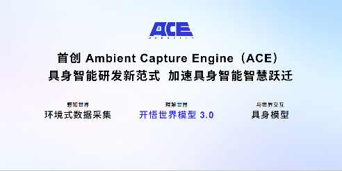 具身智能转向大脑升级世界模型成破局关键