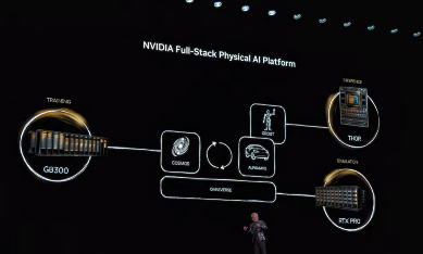 英伟达CES 2026发布物理AI战略，重塑自动驾驶技术架构