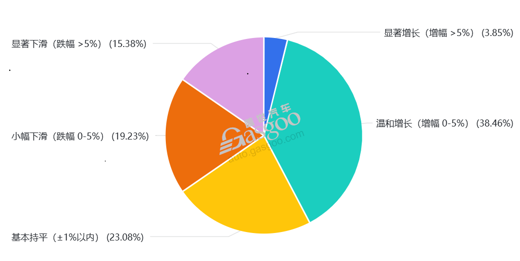 2026年中国汽车市场迎来转型关键年 新能源渗透率将达56% 2026年中国汽车市场迎来转型关键年 新能源渗透率将达56%