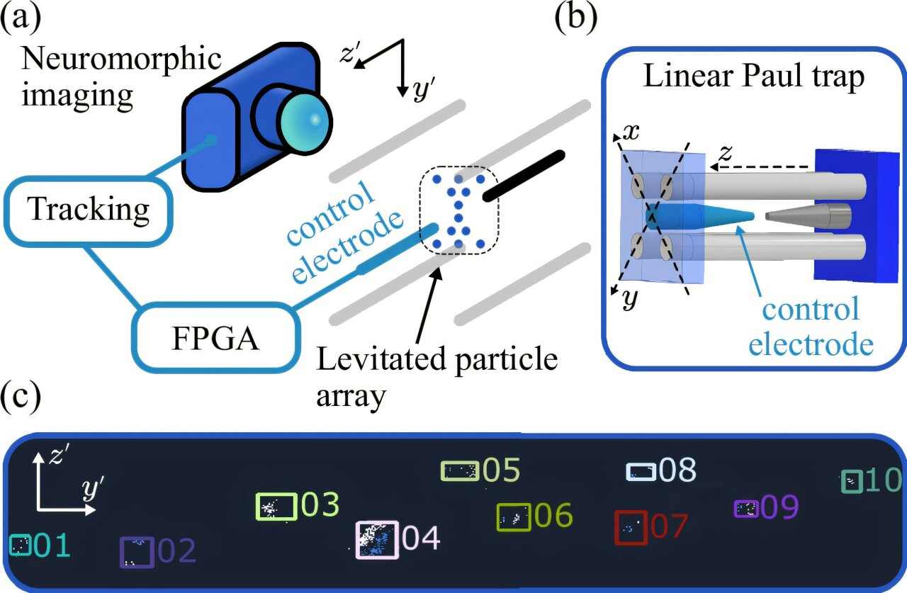 仿生眼传感器技术突破：KCL研发高精度悬浮微粒追踪设备