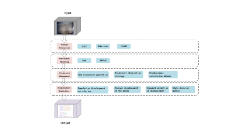 基于视觉的商用车防误制动系统突破性进展
