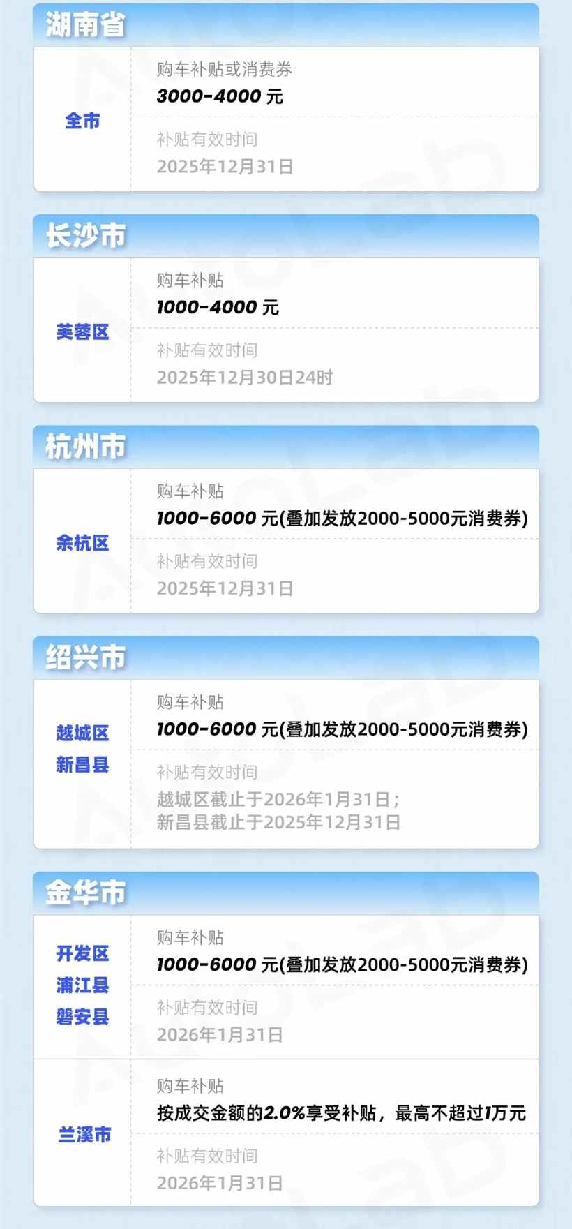 年末买车更优惠？购置税的账我们替你算明白了