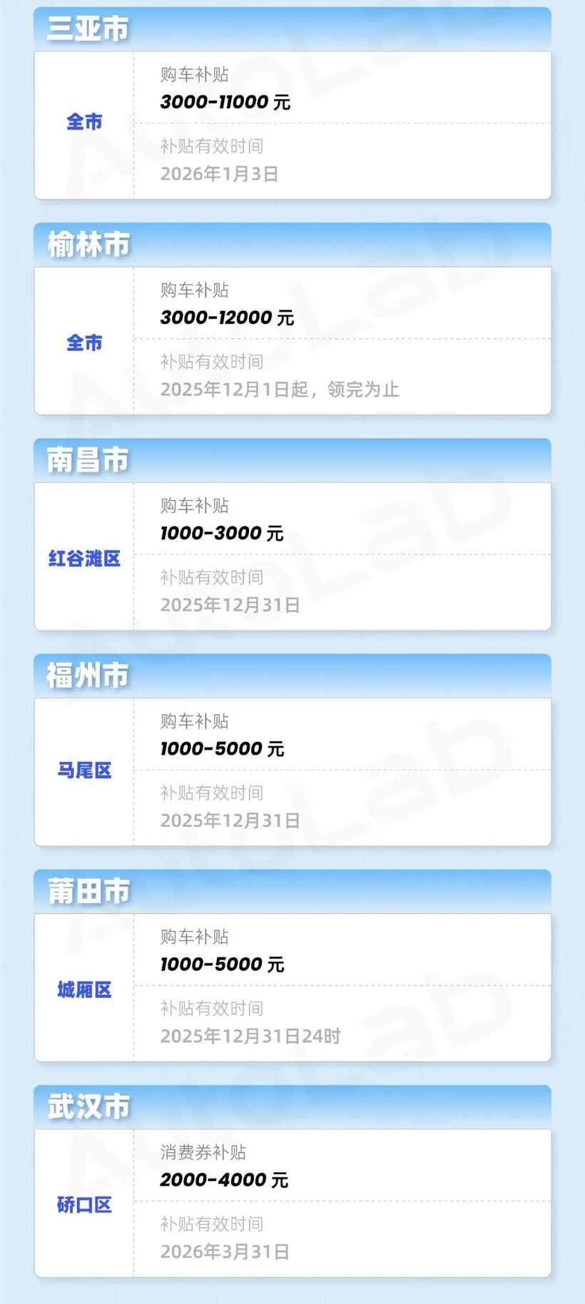 年末买车更优惠？购置税的账我们替你算明白了