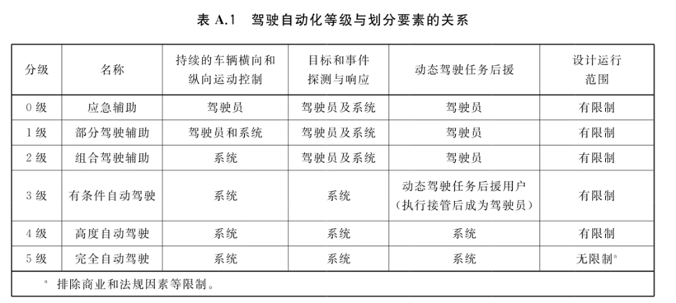 十问十答：关于L3自动驾驶，你最关心的10个问题都在这里