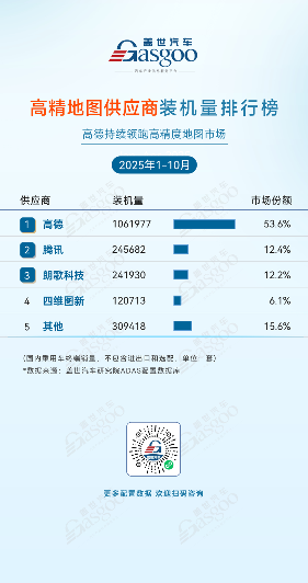 不只是导航：智驾地图重构高阶辅助驾驶路径丨2025第七届金辑奖新供应链创新案例